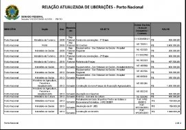 Obras em Porto Nacional