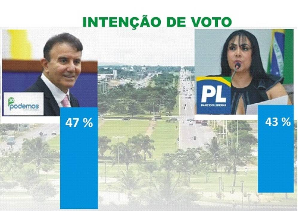 Quaest mostra empate técnico entre Eduardo e Janad